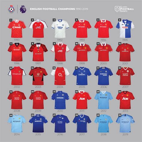 Here Are All 30 English Premier League / Football League Champions Kits Since 1990 - Footy Headlines