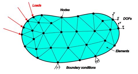MIT OpenCourseWare Introduction to Fem 的图像结果