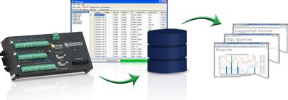 So, You Want Your Data in a Database: Campbell Update 2nd Quarter...