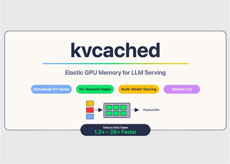 Meet 'kvcached': A Machine Learning Library to Enable Virtualized, Elastic KV Cache for LLM ...