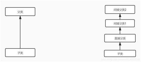 Instanceof Java 的图像结果