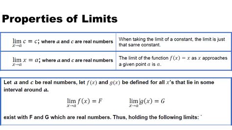 Image result for Functions That Have Limits