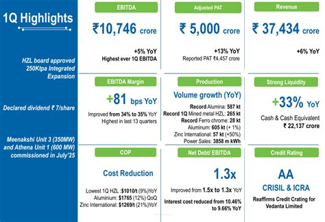 Vedanta Q1 FY26 slides: Record EBITDA amid strong volume growth and ...