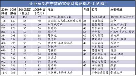 除了张阳、房峰辉 这三位上将也是“郭伯雄、徐才厚流毒”_反腐笔记