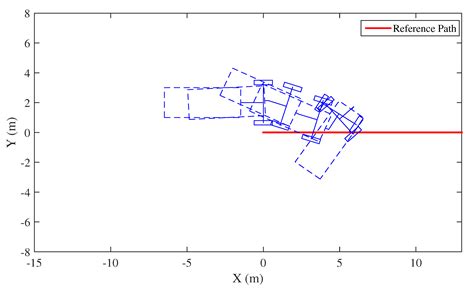 The Effect of Sideslip on Jackknife Limits during Low Speed Trailer ...