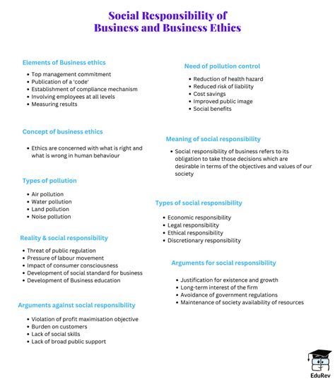 Mind Map: Social Responsibilities of Business and Business Ethics ...