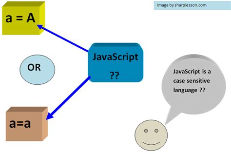 Image result for JavaScript Title Case