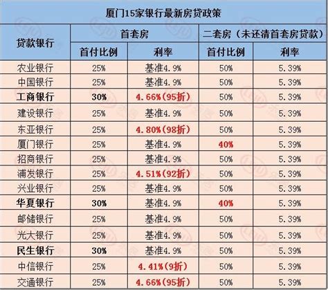 2015楼市盘点 降首付降税费等7大政策 - 房天下买房知识