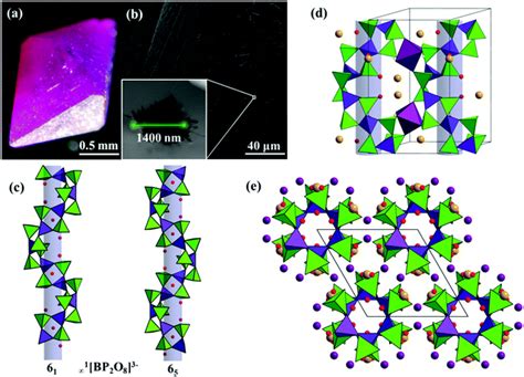 arindam.chy | Indian Institute of Technology (BHU)