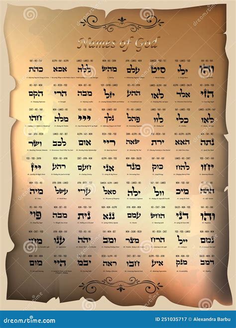 God In Hebrew