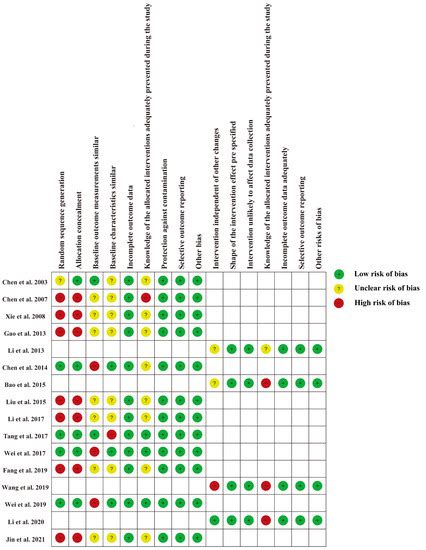 Effectiveness of Educational Interventions for Health Workers on ...