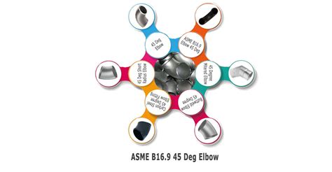 ASME B16.9 45 Deg Elbow, Buttweld Elbow 45 Sch 40, SS 45 Degree Elbow
