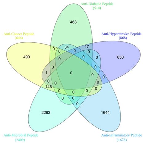 MPMABP: A CNN and Bi-LSTM-Based Method for Predicting Multi-Activities ...