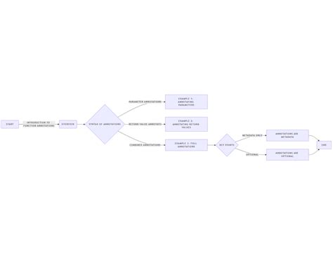 Image result for Function Signature Python