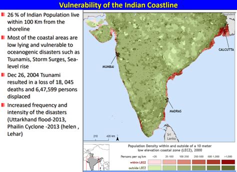 Coastal Vulnerability Index