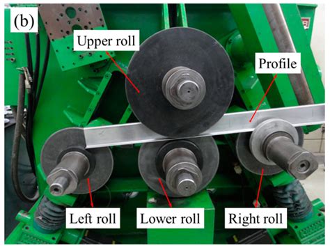 Analysis and Control of Twist Defects of Aluminum Profiles with Large Z ...