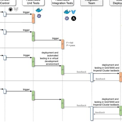 Image result for Harness DevOps Tutorial