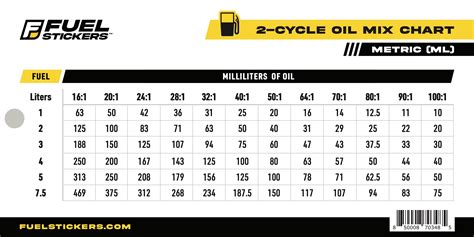 2 Stroke Oil Mix Ratio Chart | Laminated 2-Sided – FuelStickers.com