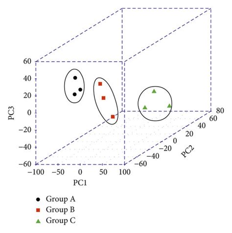 Image result for Pairwise Correlation