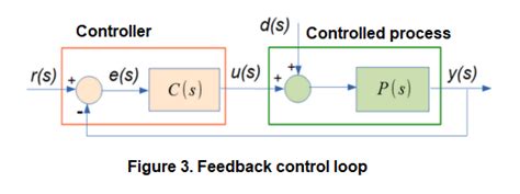 Image result for Control System Feedback MATLAB Lab Manual Ee