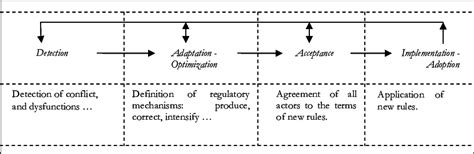 Image result for Progressive Conversion Model