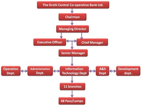 Sirohi