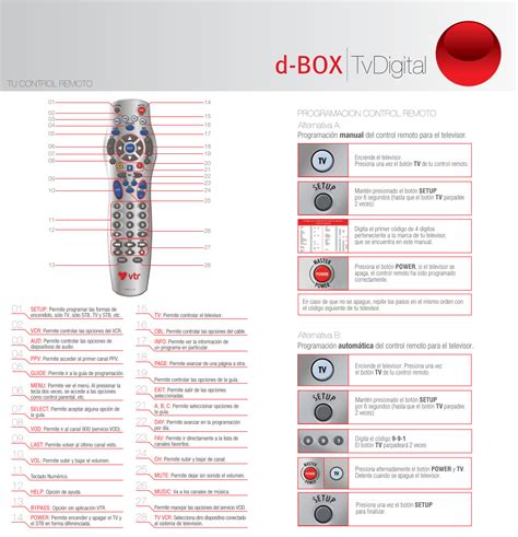 Image result for Programar Control De VTV
