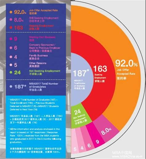 中欧MBA2017就业报告发布 - MBAChina网