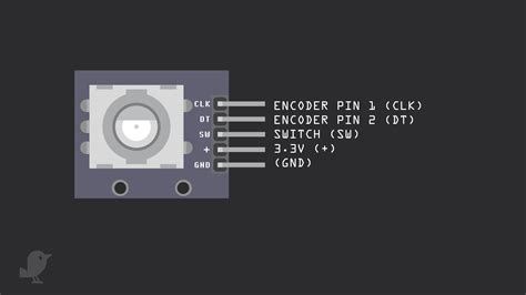 Image result for Micro Rotary Encoder