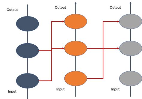 Progressive Neural Networks 的图像结果