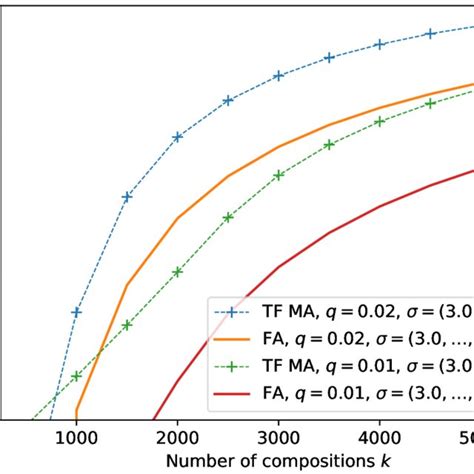 Dit Algorithm 的图像结果