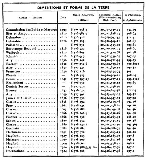 100 nautical miles in km top