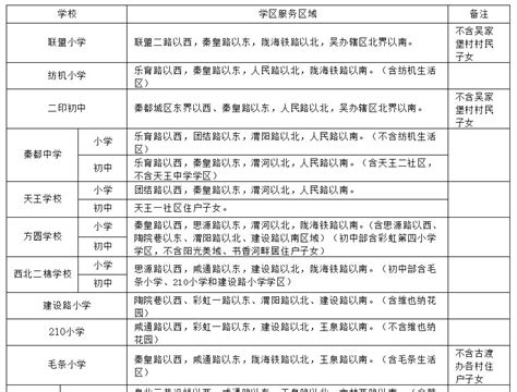 2024年咸阳各区高中学校高考成绩升学率排名一览表-大风车考试网