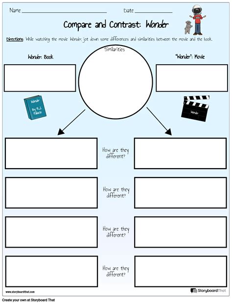 Compare and Contrast Passages Comparing and Contrasting Worksheets ...
