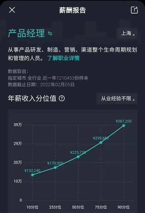 看了15家公司的薪酬方案后，发现了这21条「内幕」 - 知乎