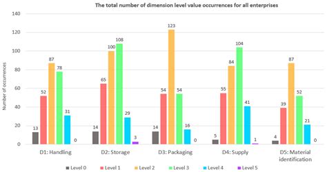 Overall Readiness of Logistics 4.0: A Comparative Study of Automotive ...