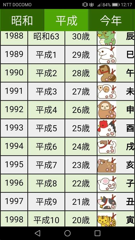 西暦和暦・九星と干支「昭和・平成・令和」の早見表 | 運勢開運バイオリズムグラフ＆新開運カレンダー