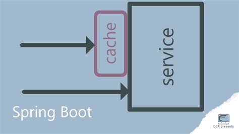 Spring Boot Cache Manager 的图像结果