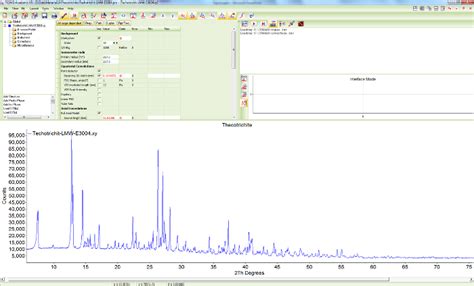 Image result for Powder Crystal Method