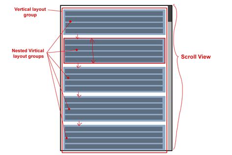 Unity 3D Vertical Layout Group 的图像结果