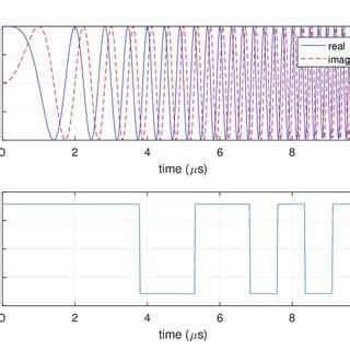 Image result for Radar System Model Simulink Tutorial