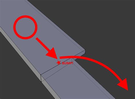 Image result for Rolling Unity