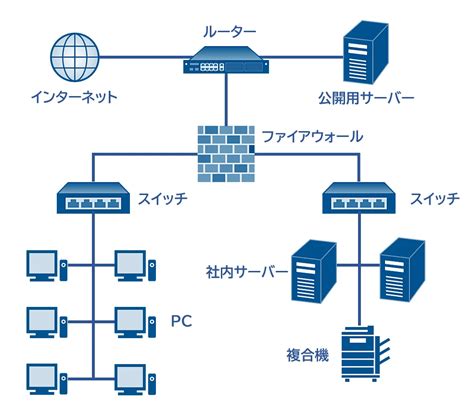 Image result for SQL Database Join