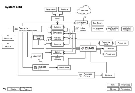 Technology Landscape Blueprint Examples 的图像结果