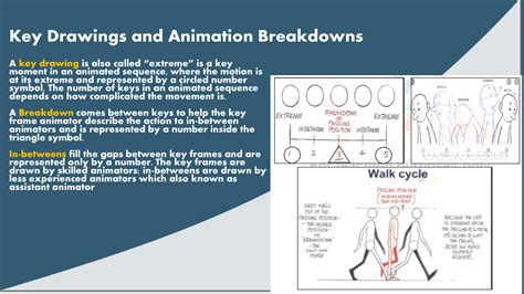 Image result for How Animation Works