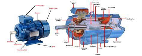 Using Three-Phase Motor to Generate Three-Phase 的图像结果