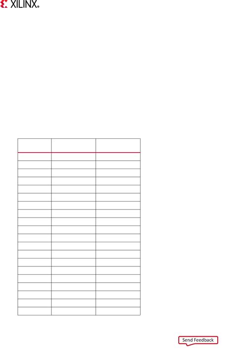 ZCU102 Eval Board Guide by AMD Datasheet | DigiKey