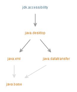 Image result for Java Graphics Module
