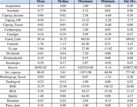 Image result for Statistics Variables