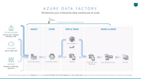 Azure Data Factory 2021 Videotutorial 的图像结果